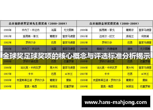 金球奖足球奖项的核心概念与评选标准分析揭示