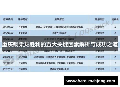 重庆铜梁龙胜利的五大关键因素解析与成功之道