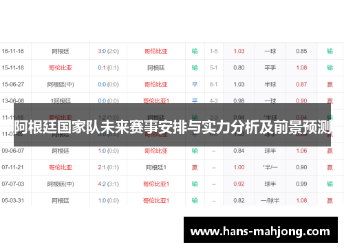 阿根廷国家队未来赛事安排与实力分析及前景预测